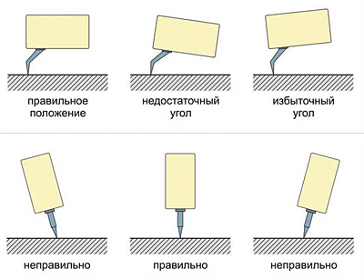 Регулировка продольного и поперечного углов наклона звуковой головки