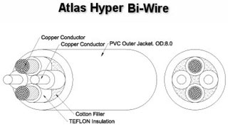  : Atlas Hyper Bi-wire,   50 