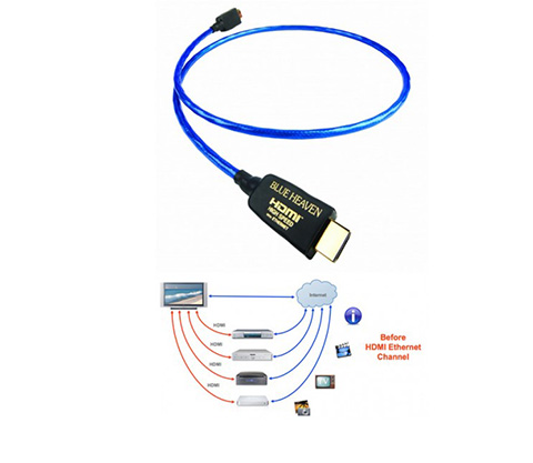  HDMI: Nordost Blue Haven HDMI High Speed with Ethernet 9m