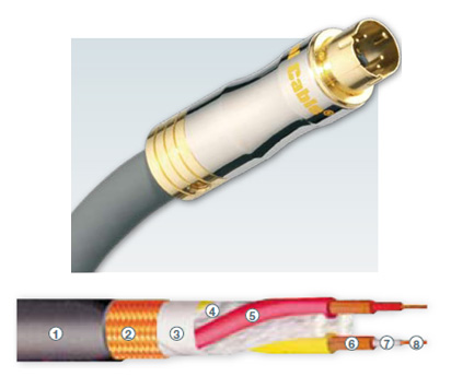 Кабель S.Video: Real Cable-AVS series (SV2) Бухта 100м.