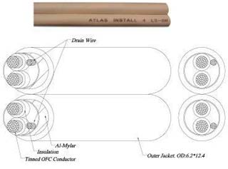  : Atlas Kevlar LSOH 4 ( 100)