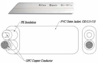  : Atlas Basic Bi-ware,   100 