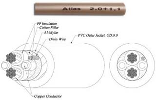  : Atlas 2+1.1 Bi-ware,   100 