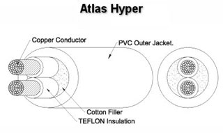  : Atlas Hyper 1,5,   50 