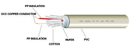  : Atlas Equator 2.0 MK II,   100 