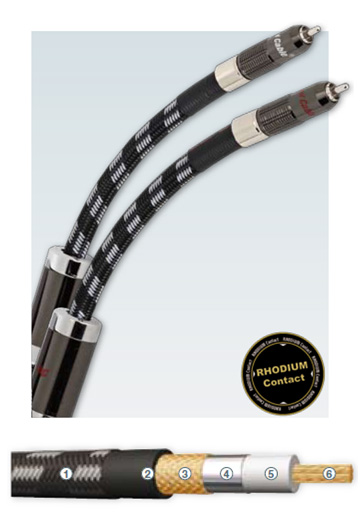 Кабель межблочный: Real Cable REFLEX (2x RCA - 2x RCA) 1M