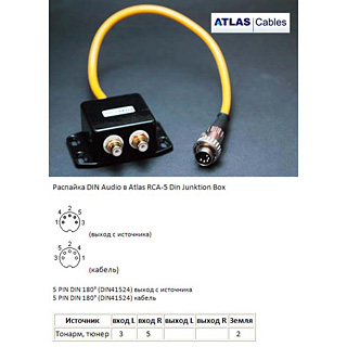  : Atlas RCA-5 Din Junktion Box