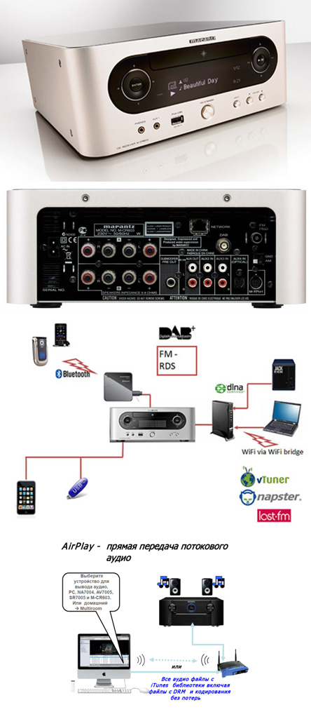   / CD / FM: Marantz Melody Media - M-CR 603 SilverGold