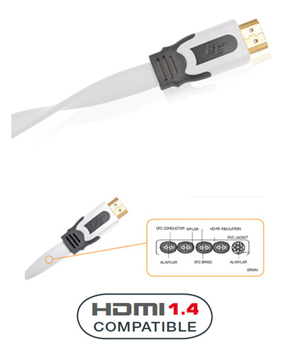  HDMI: REAL CABLE HD-E-SNOW (HDMI-HDMI)  HDMI 1.4 3D High Speed with Ethernet  1M50
