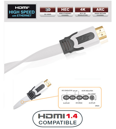 Кабель HDMI: REAL CABLE HD-E-SNOW (HDMI-HDMI) HDMI 1.4 3D High Speed with Ethernet 2M00