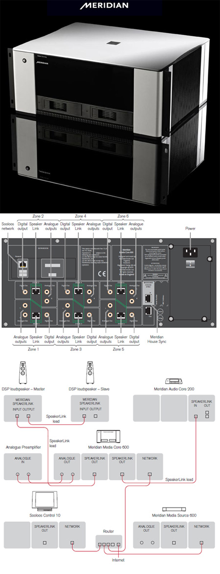      Meridian Sooloos: Media Core 600
