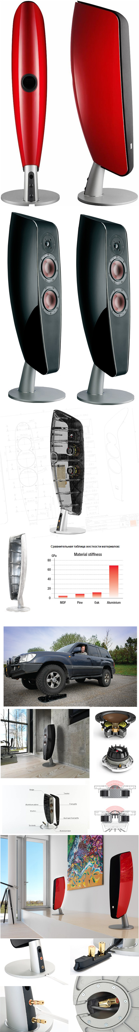  : DALI Fazon F 5 Black High Gloss