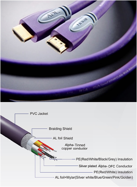  HDMI: ADL (by Furutech) Alpha H 1-4 (1080p - 2160p) 8.0 mm  (HDMI-HDMI)  1.2 m