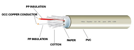  : Atlas Equator MK III,   ( )