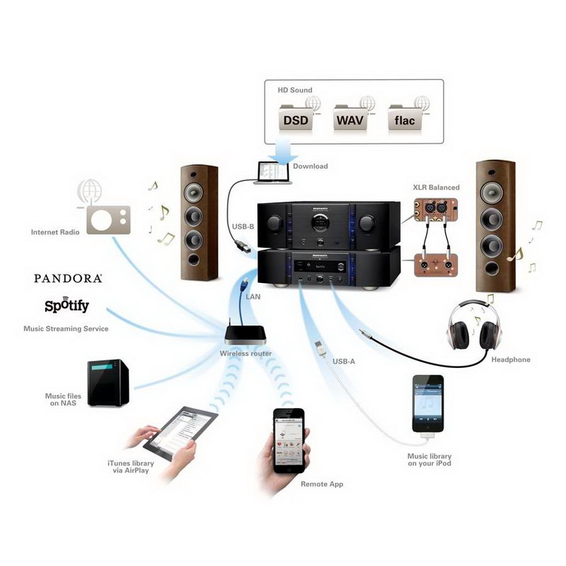   6    / Audiophile USB-DAC: Marantz NA11S1 Black