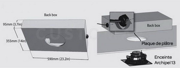 : Back Box for Archipel 13 & 17