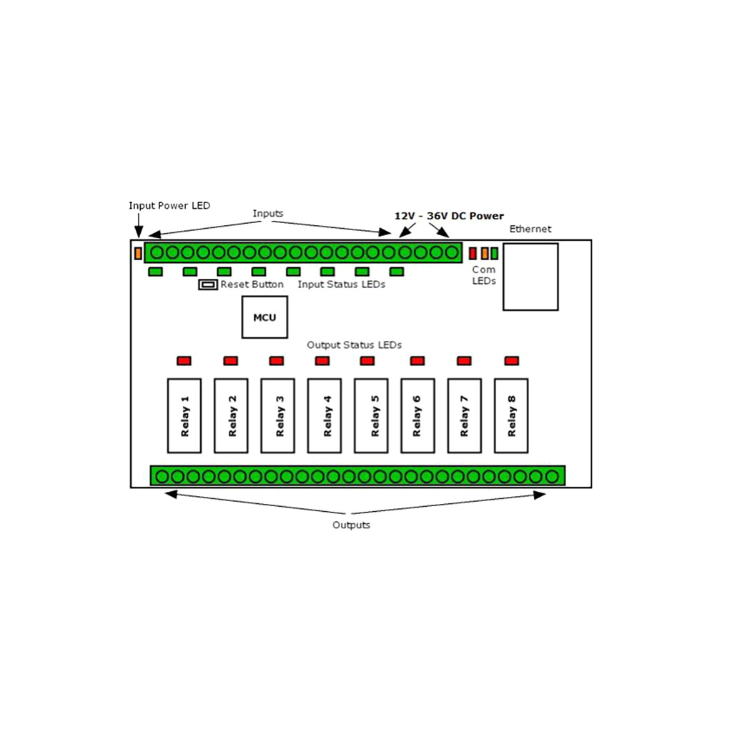   3   FNIP-8x16A: 8-  Ethernet ,    