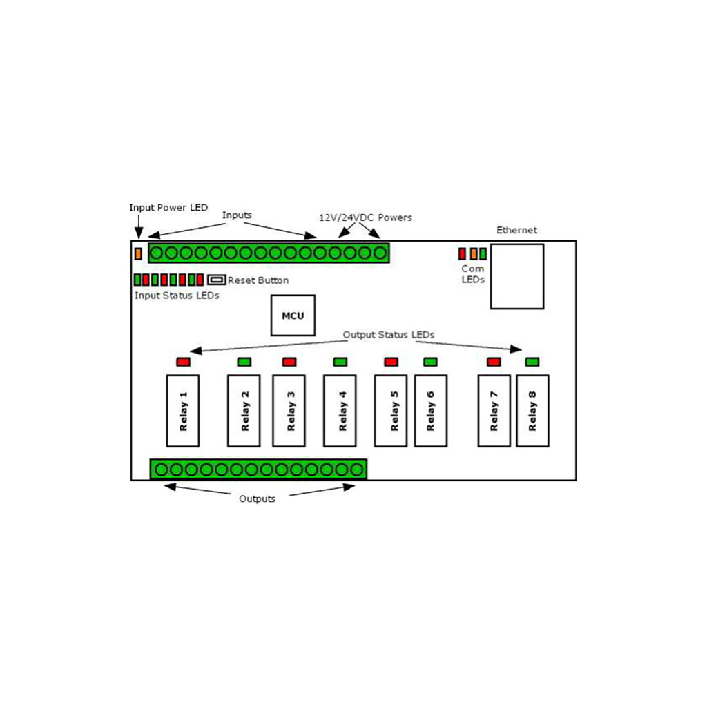   3   FNIP-4xSH: 4- Ethernet-  