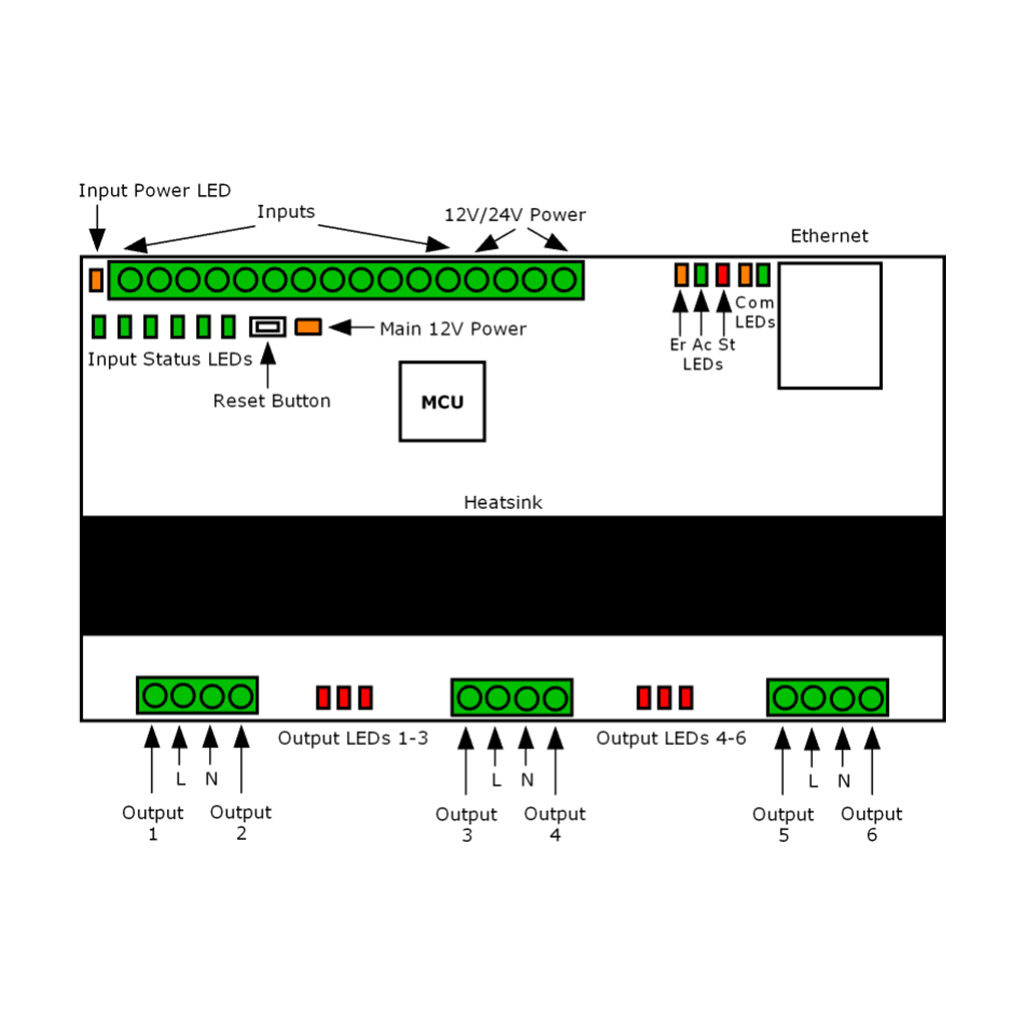   3   FNIP-6x2AD: 6-.Ethernet   ,    