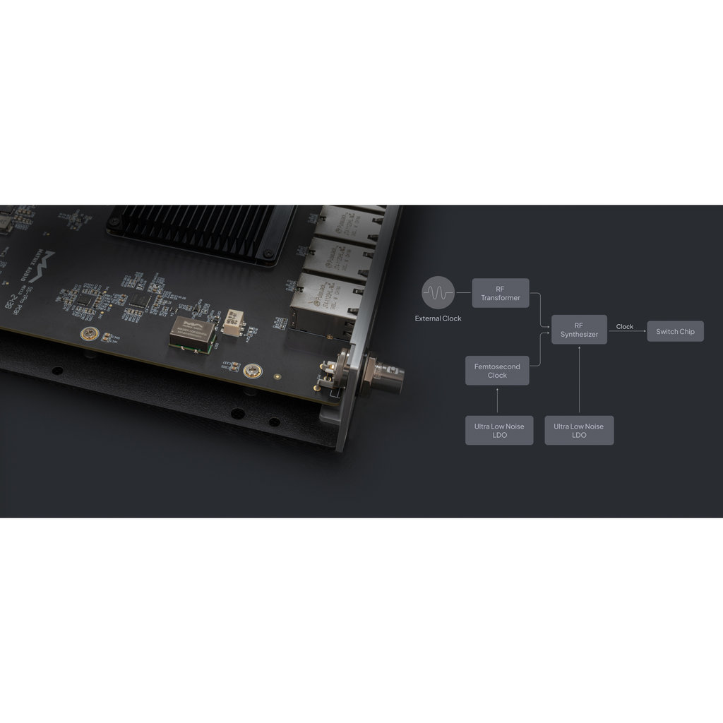   8  Audio Grade Network Switch: Matrix Audio SS-1 PRO