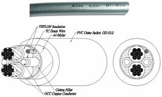  : Atlas Ichor Bi wire